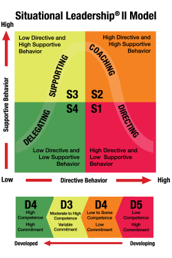 Situational Leadership