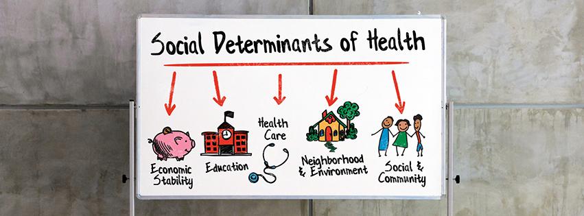 Social determinants of health are conditions in people's environments that affect a wide range of health, functioning, and quality-of-life outcomes and risks.